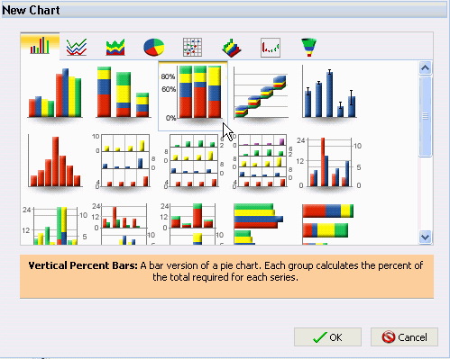 Example of Vertical Percent Bar chart type