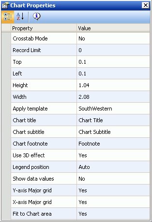 Chart Properties