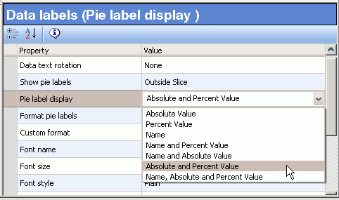 pie chart label options
