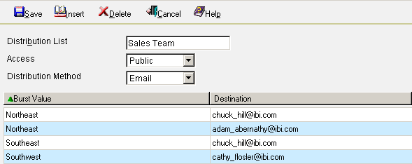 burst values and email addresses