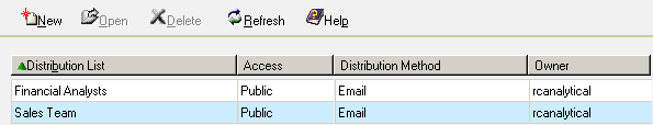 Distribution List