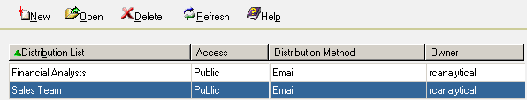 selected Distribution List